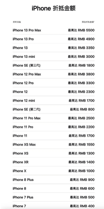 伊金霍洛苹果13PM维修店分享iPhone13ProMax还能抵扣多少钱